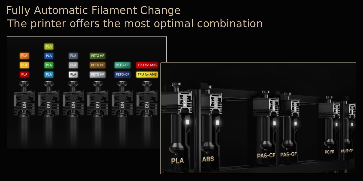 Возможность использования сразу 7 сопел