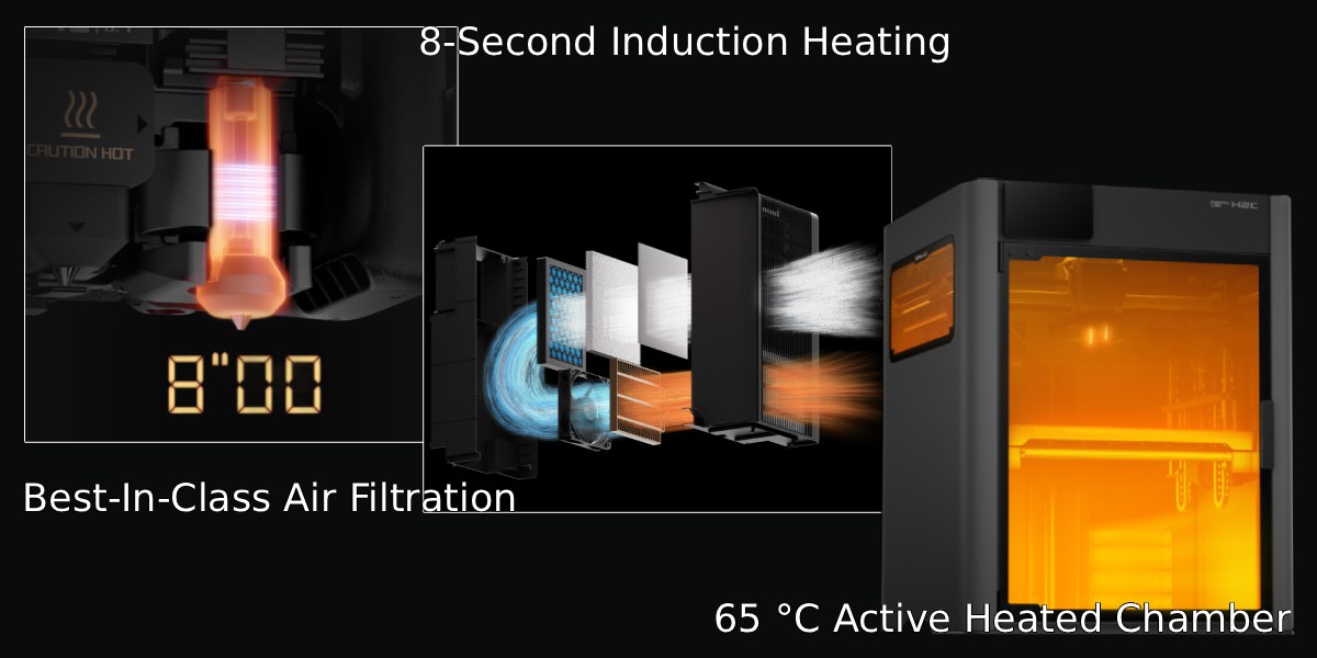 Особенности 3D принтера Bambu Lab H2C