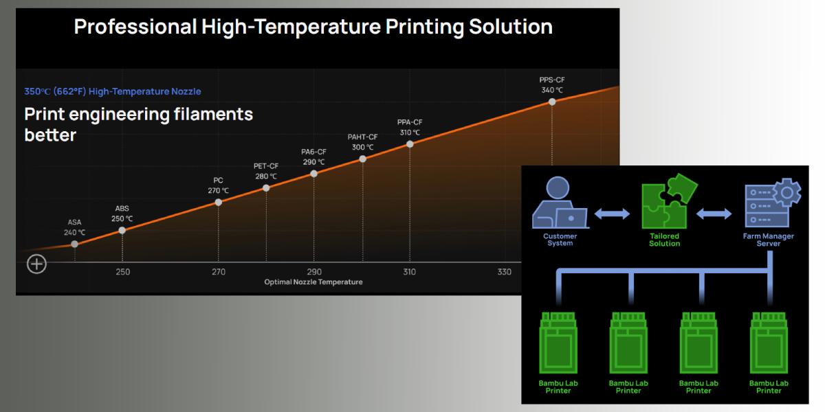Высокотемпературная печать высокой точности