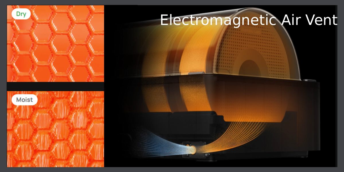 Активная вентиляция в 3D принтере Bambu Lab P2S