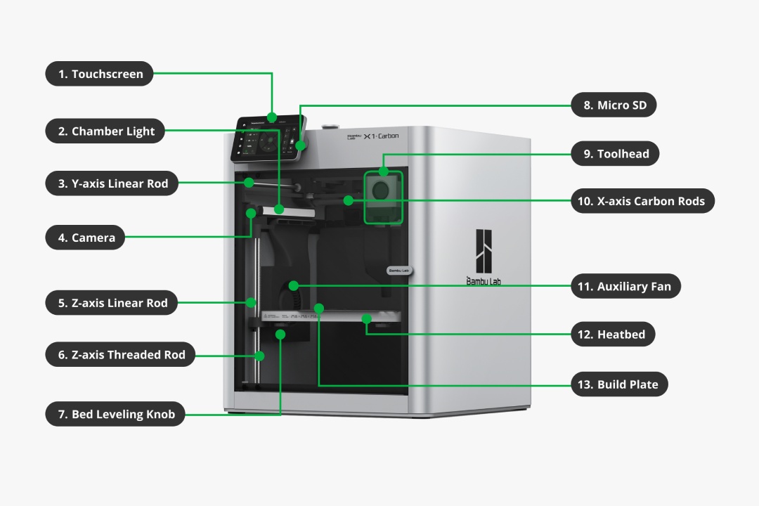 5-дюймовий сенсорний дисплей та роз’єм для карти пам'яті на корпусі 3D принтера Bambu Lab X1-Carbon