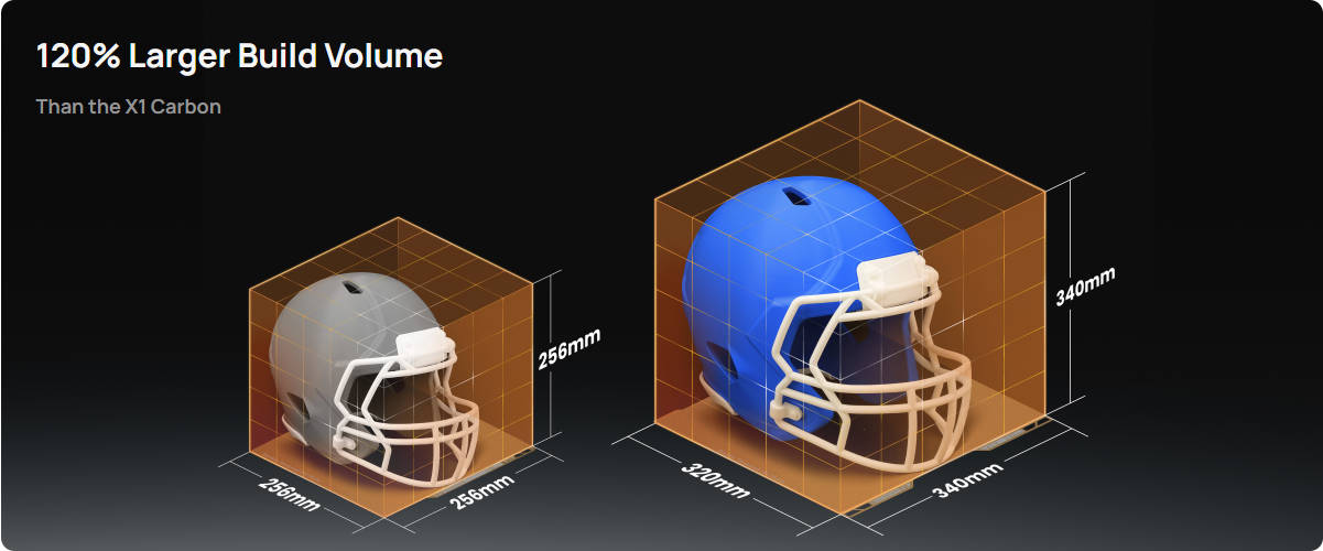 Великий надрукований 3D-об'єкт на робочій пластині, що демонструє великий об'єм