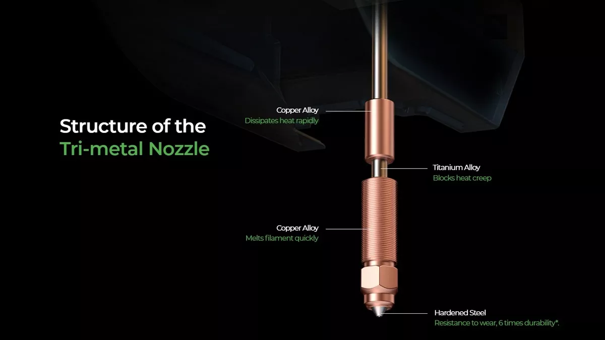 Сопло с триплексной металлизацией Creality K1C