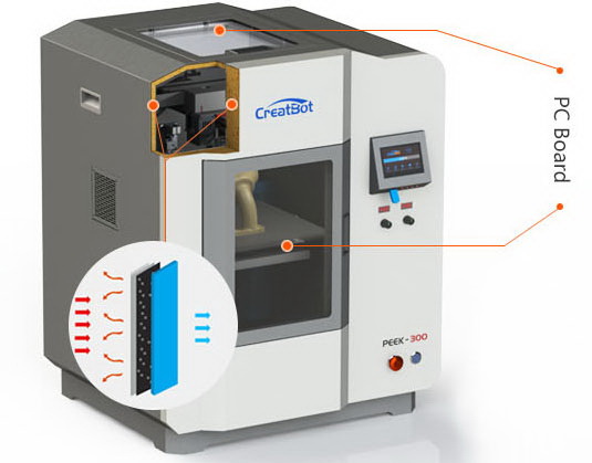 3D-принтер CreatBot PEEK 300 купити в Україні 3D-принтер CreatBot PEEK 300 купити в Україні