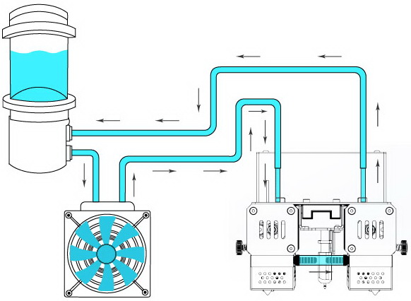 3D-принтер CreatBot PEEK 300 купити у Варшаві 3D-принтер CreatBot PEEK 300 купити в Києві