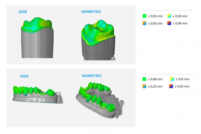Клінічно точний 3D-друк зі смолою Formlabs Model Resin