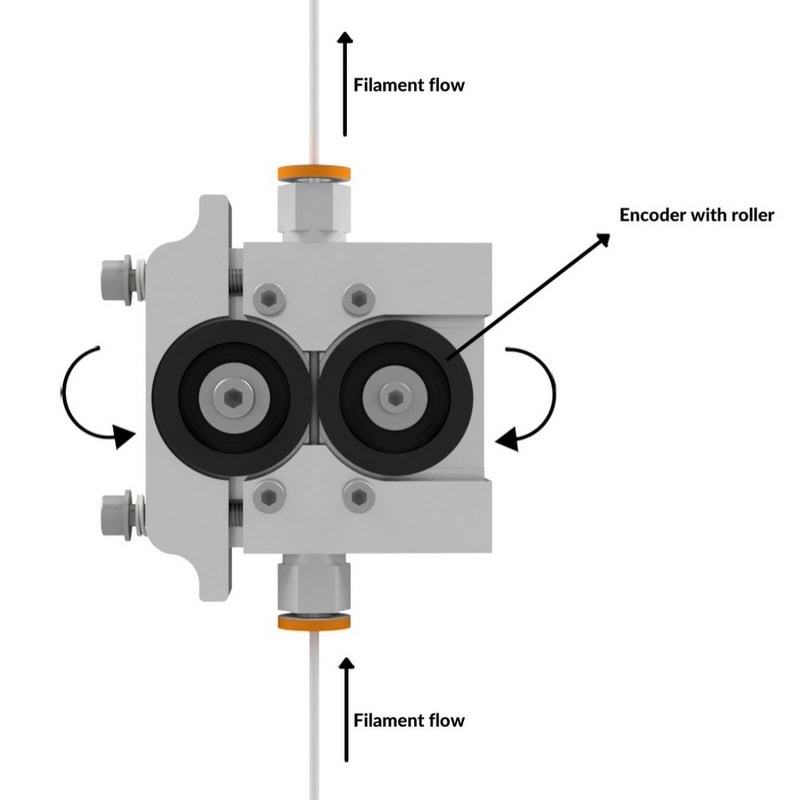 Система контролю потоку филамента