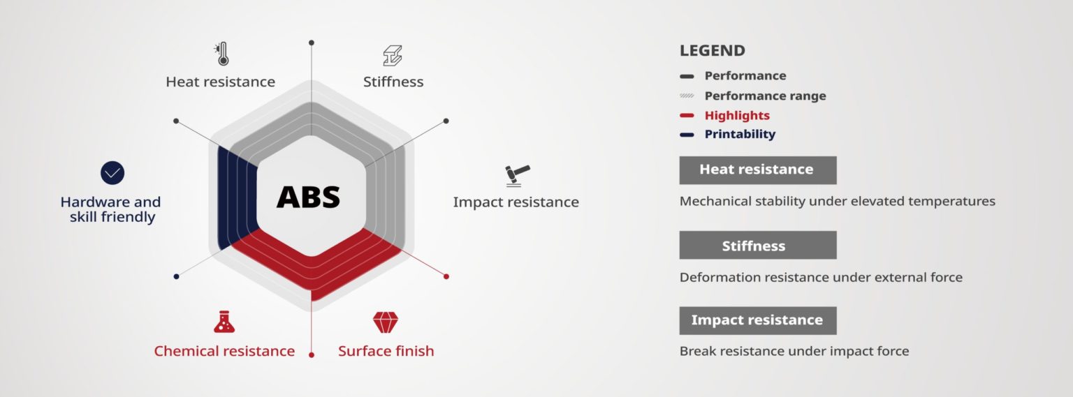 Premium ABS Raise3D Filament - Order in Ukraine