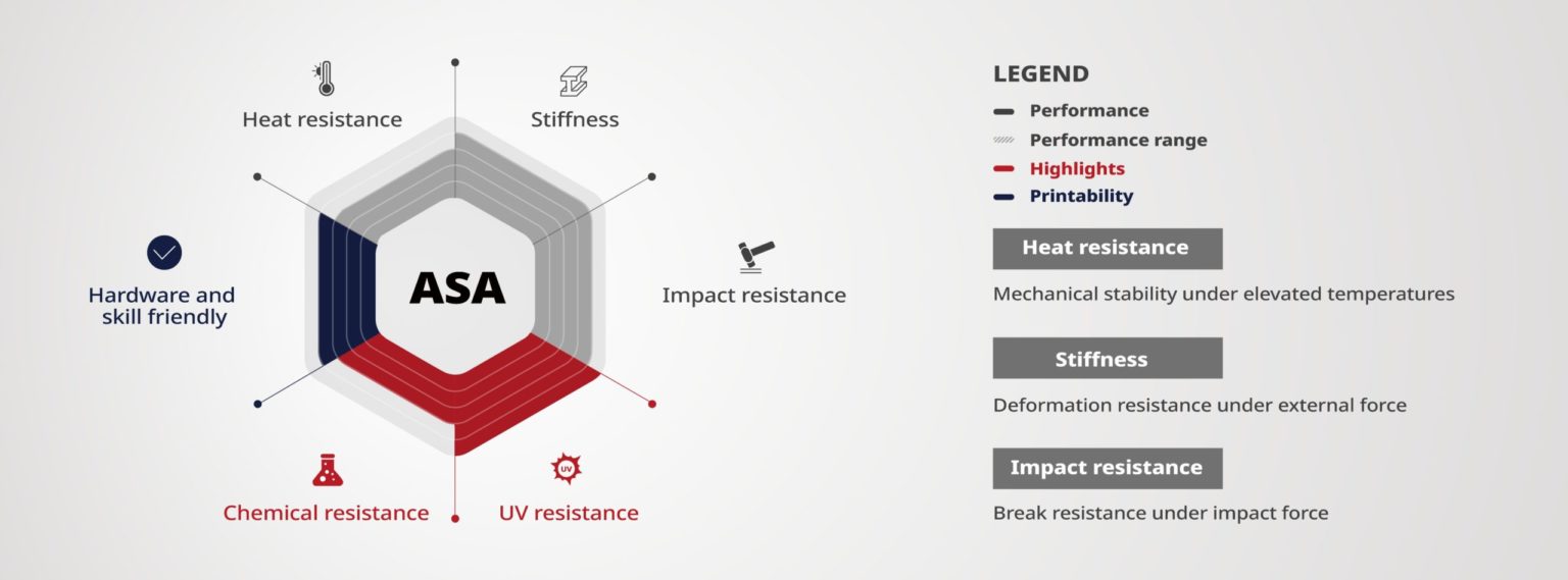 Премиальный ASA Raise3D - заказать онлайн