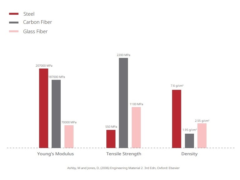 Швидкий промисловий 3D-друк високої якості на 3D-принтері Raise3D RMF500
