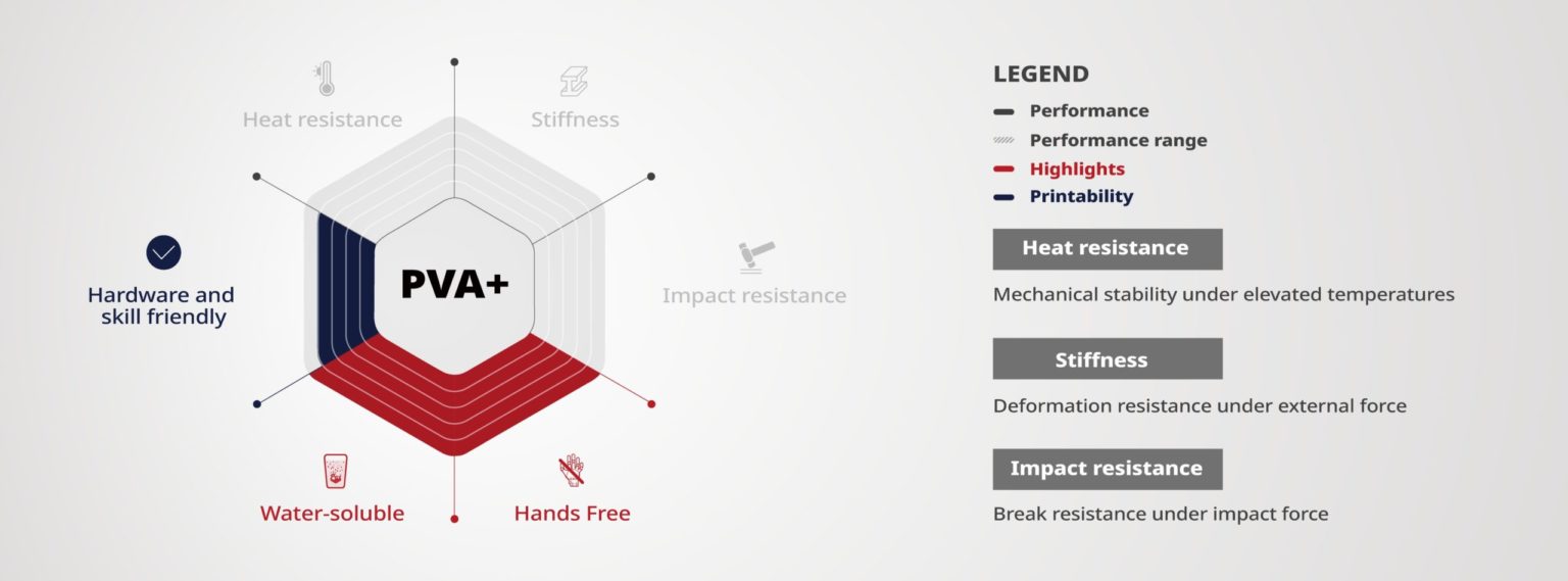 Водорозчинний філамент Raise3D Premium PVA+ доступний у різних містах