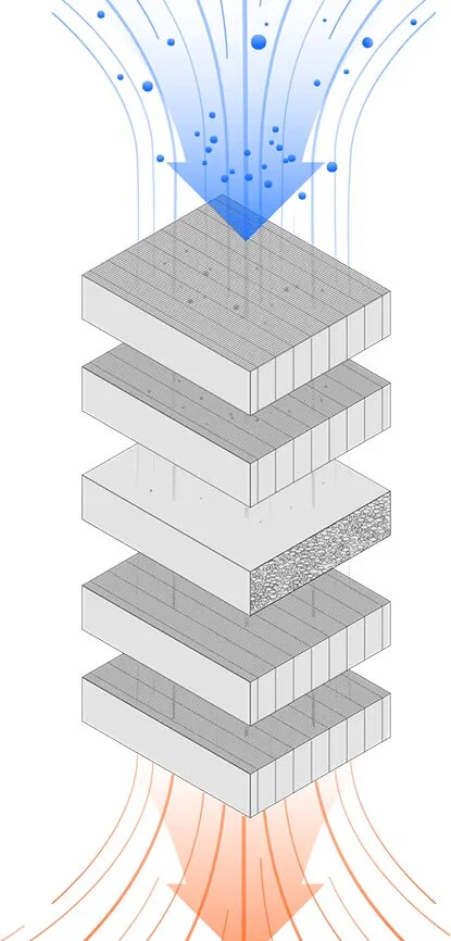 Унікальна чотиришарова фільтраційна система