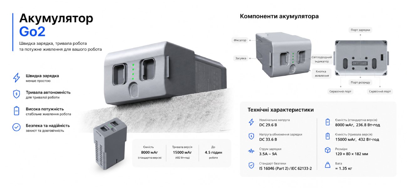 Unitree Go2 Edu Start Package Go2 battery with technical specifications